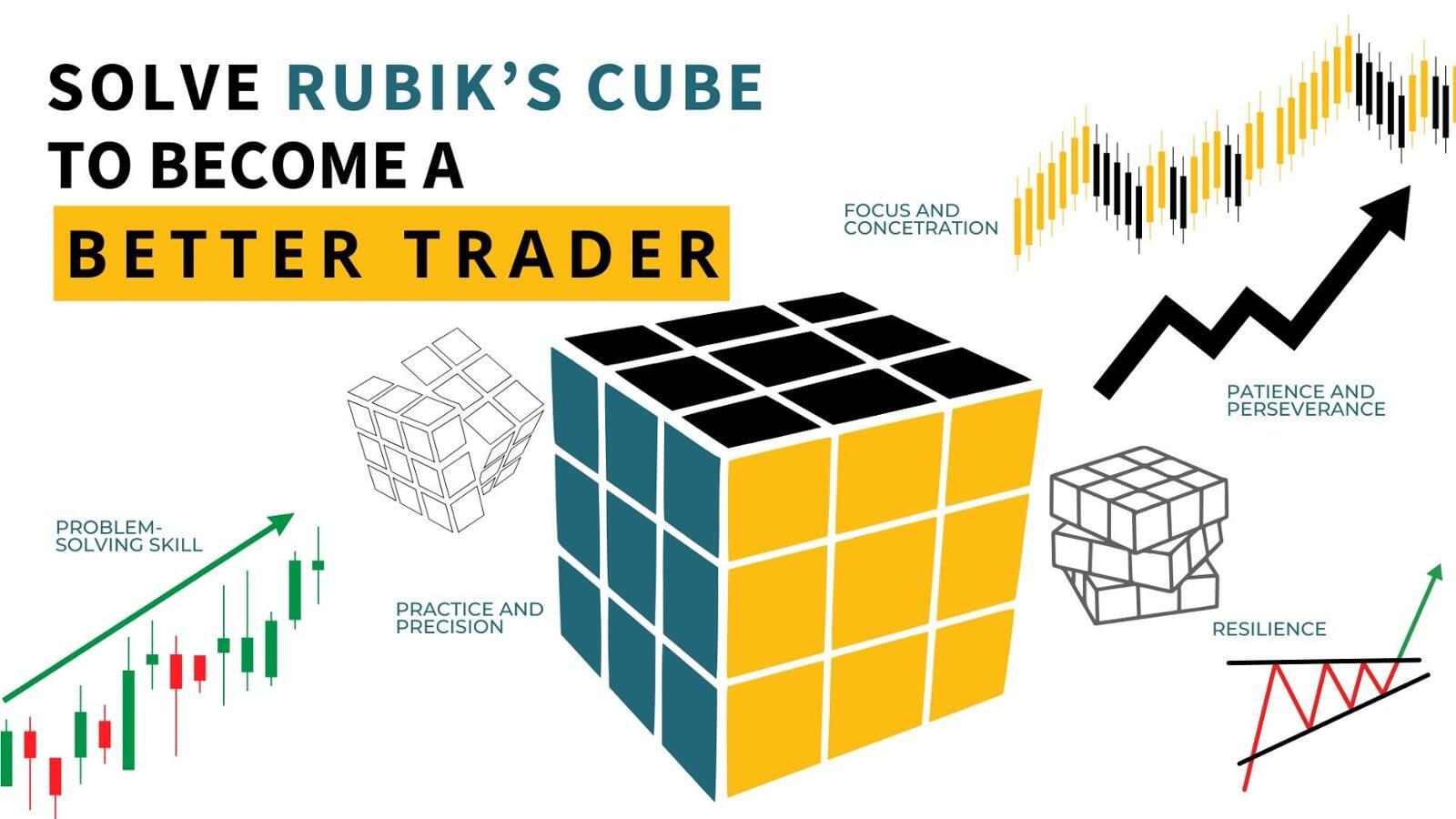 From Rubik’s Cube to Trading Success:  How Solving Puzzles Can Sharpen Your Trading Skills